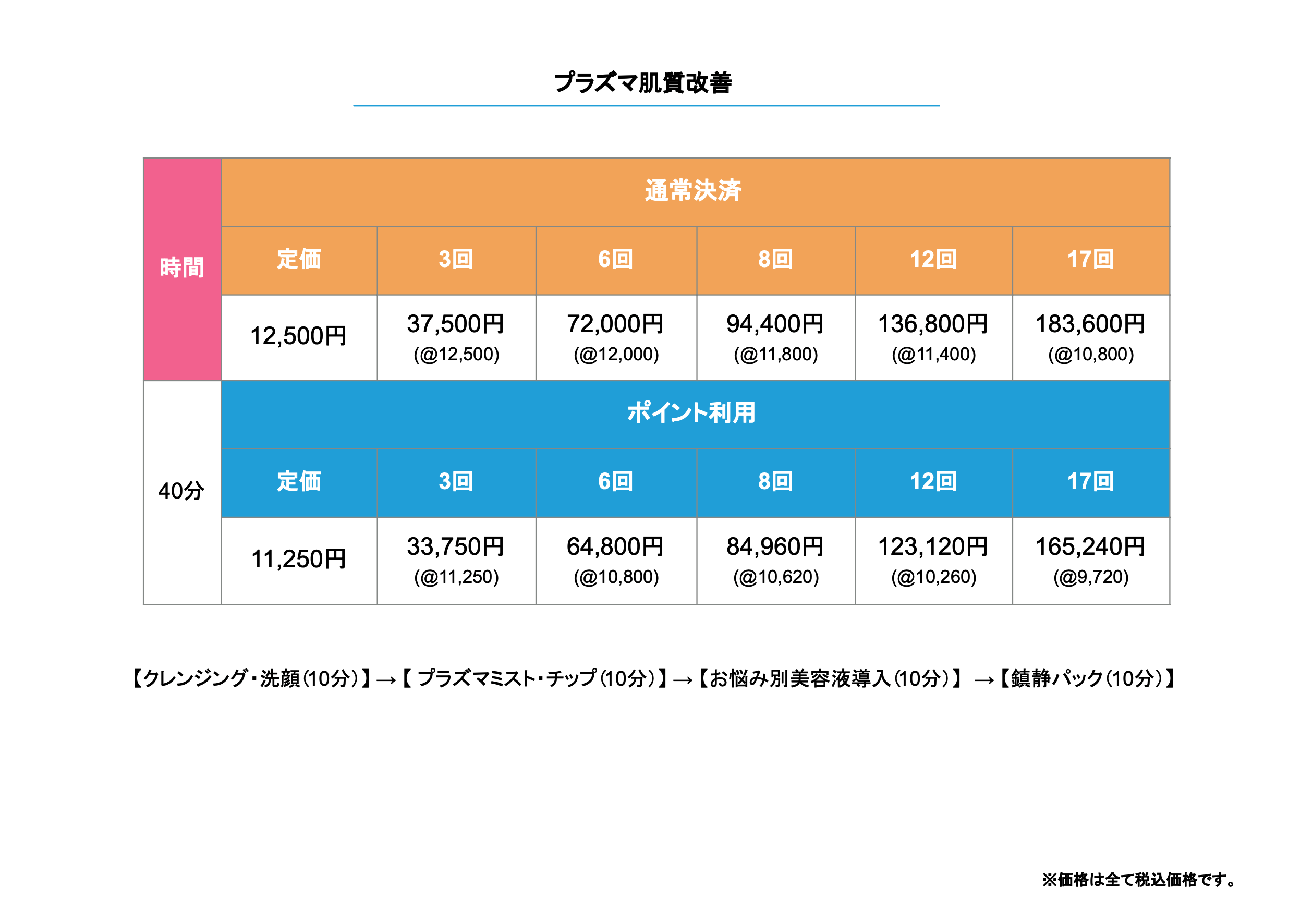 プラズマ肌質改善料金