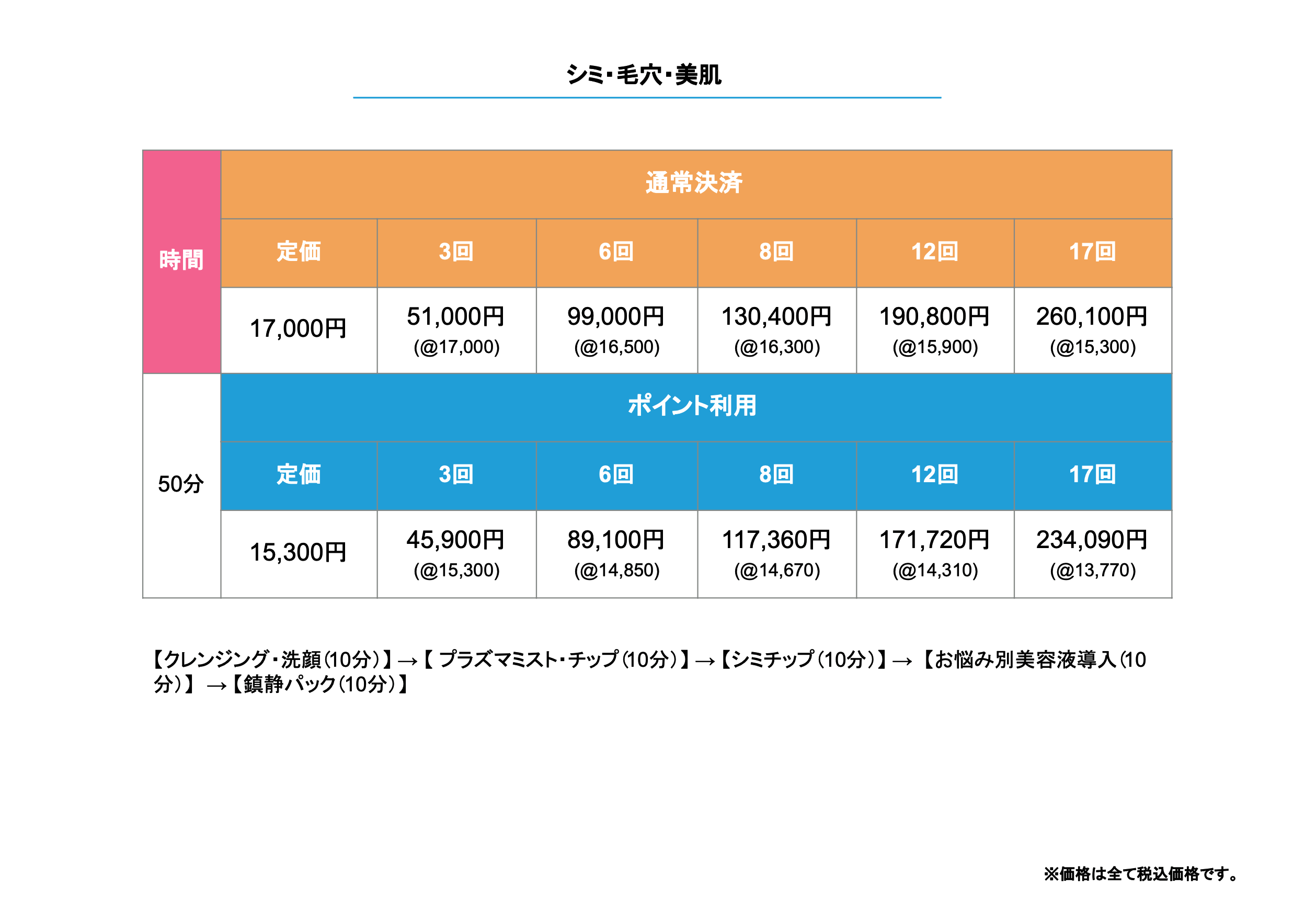 シミ毛穴美肌料金