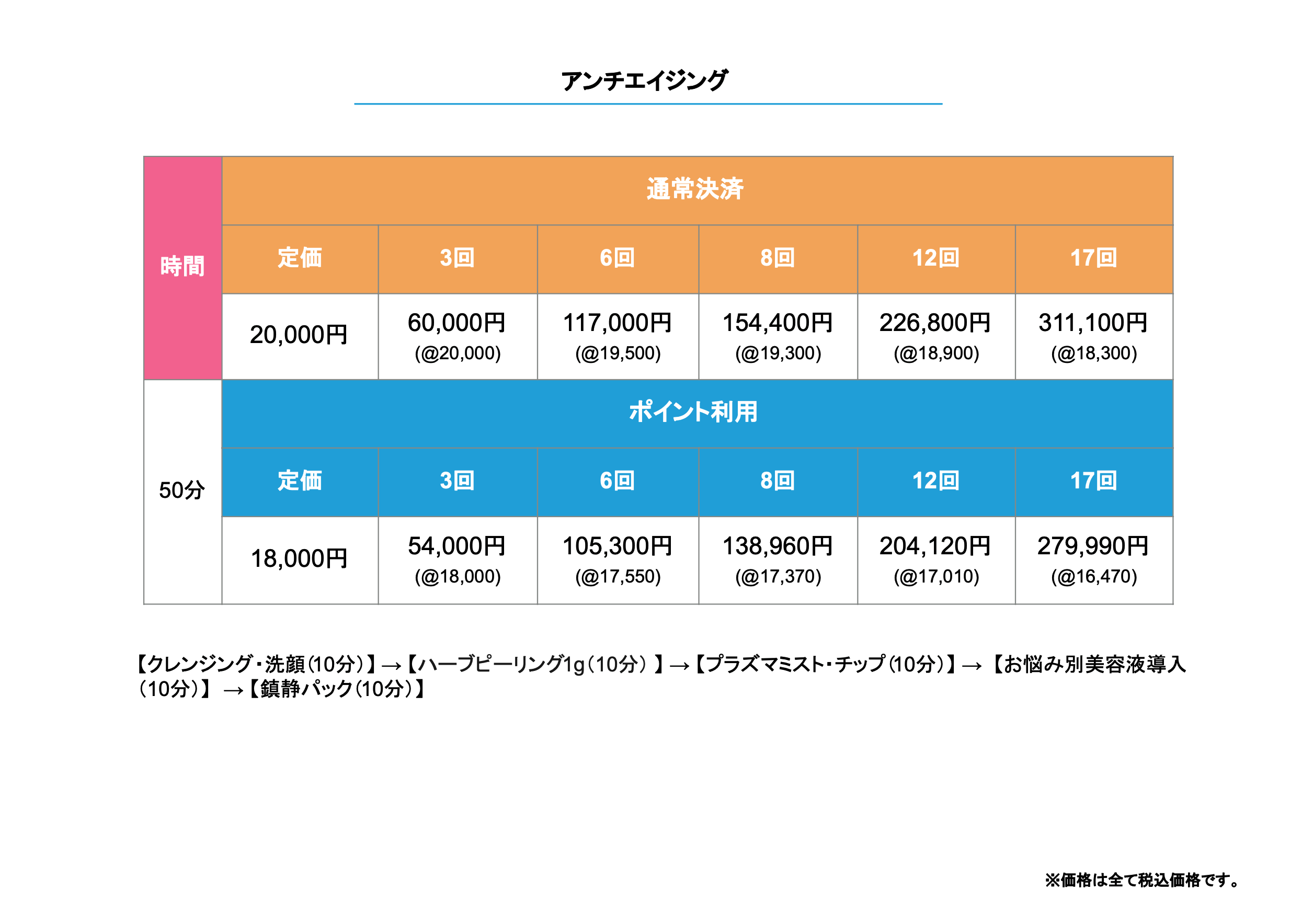 アンチエイジング料金