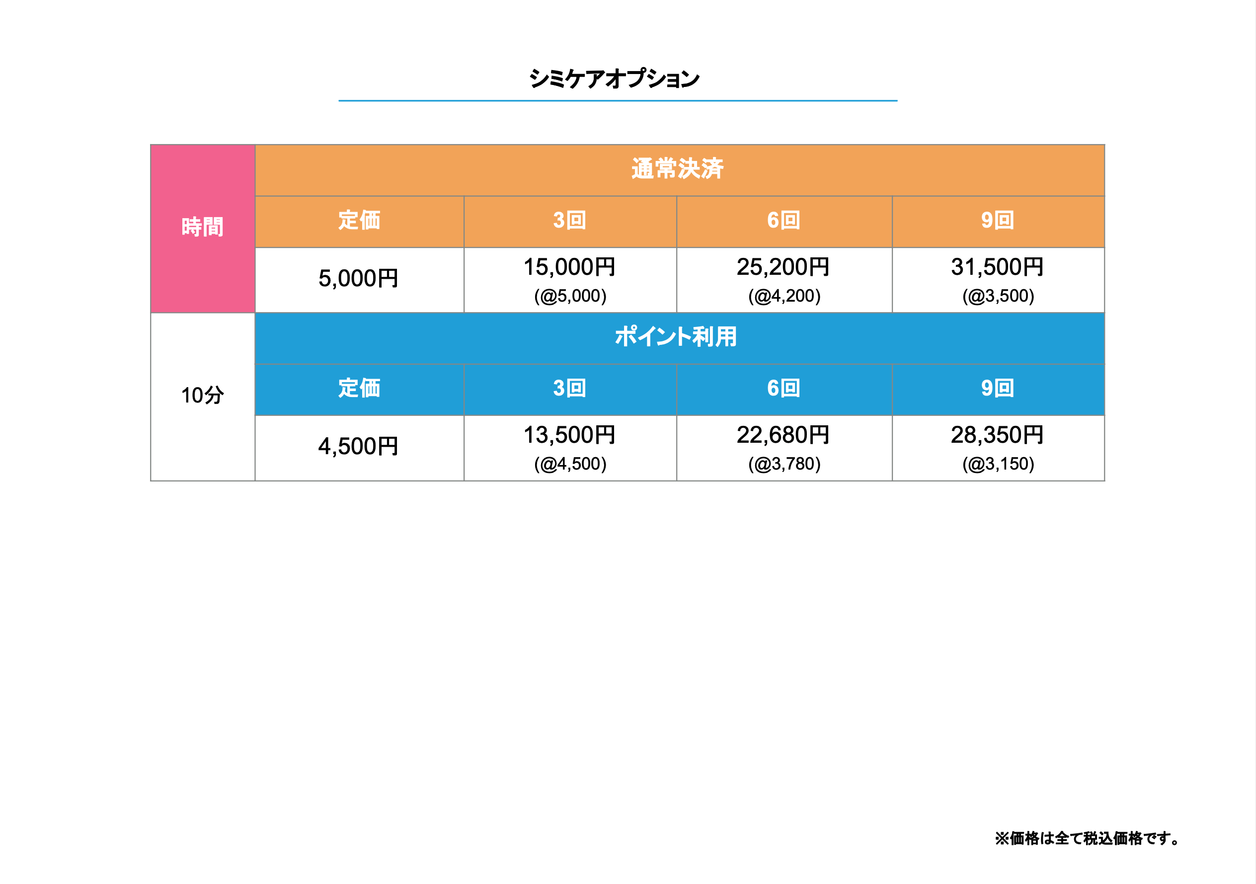 シミケアオプション料金