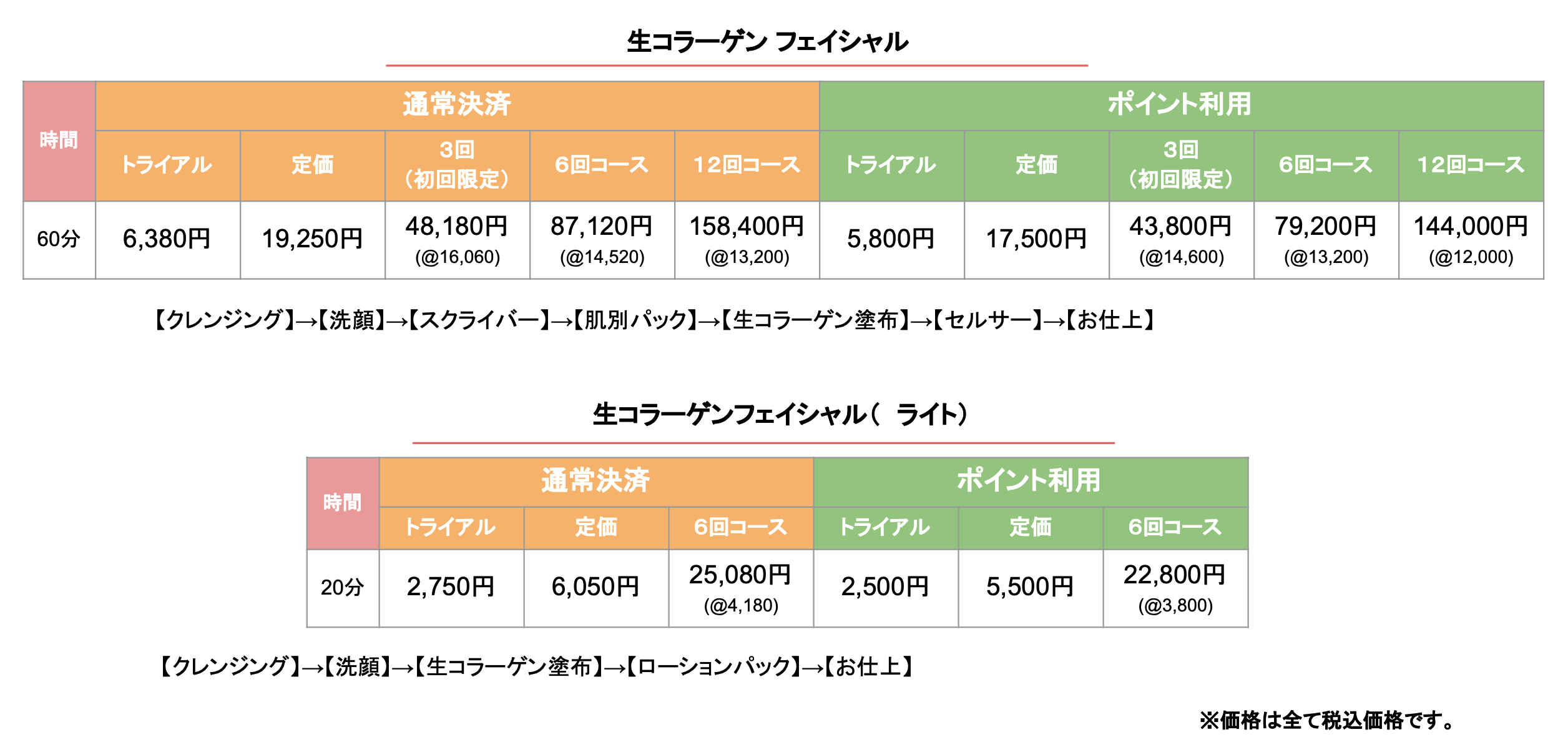 生コラーゲンフェイシャル
