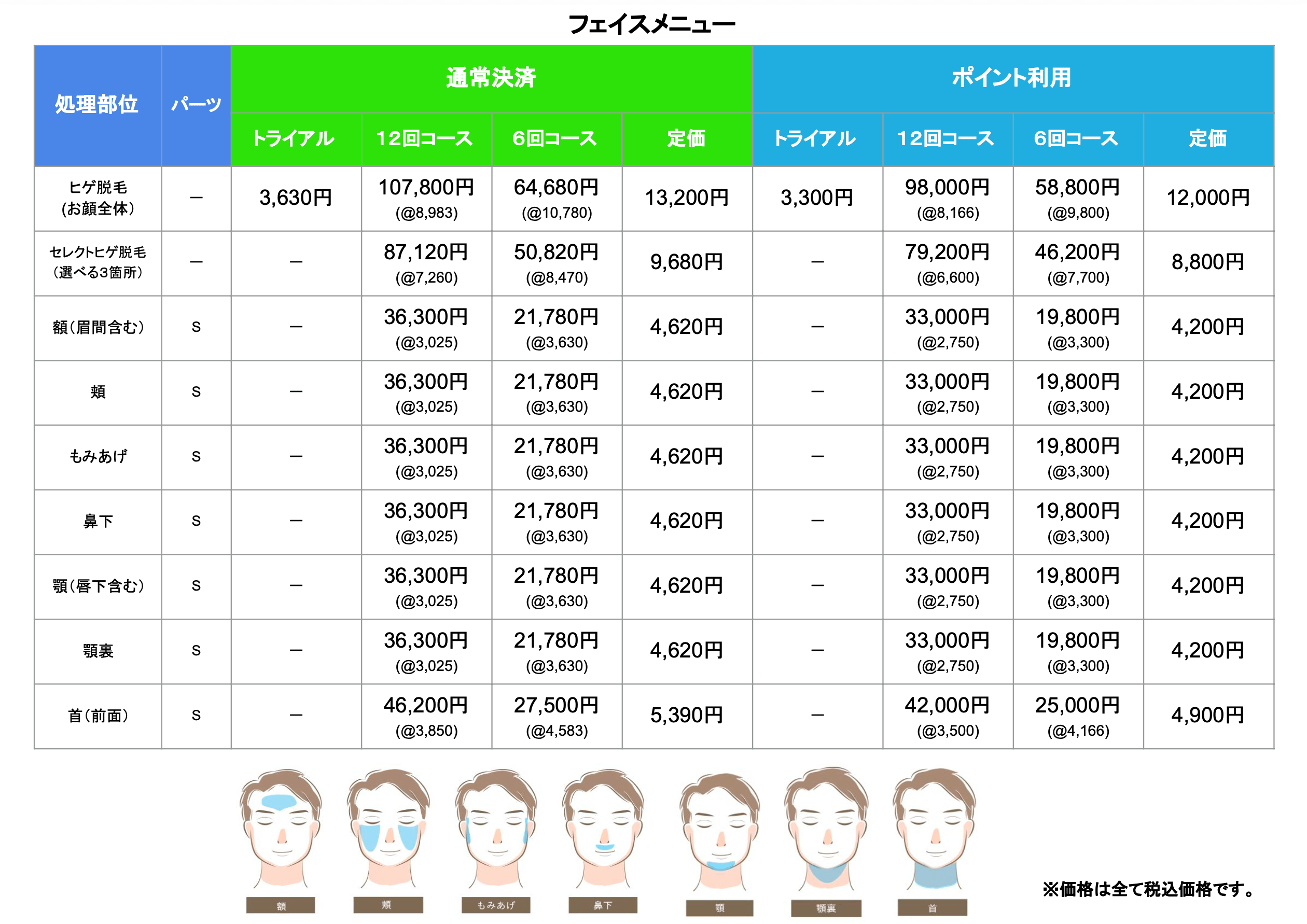 メンズ脱毛フェイス