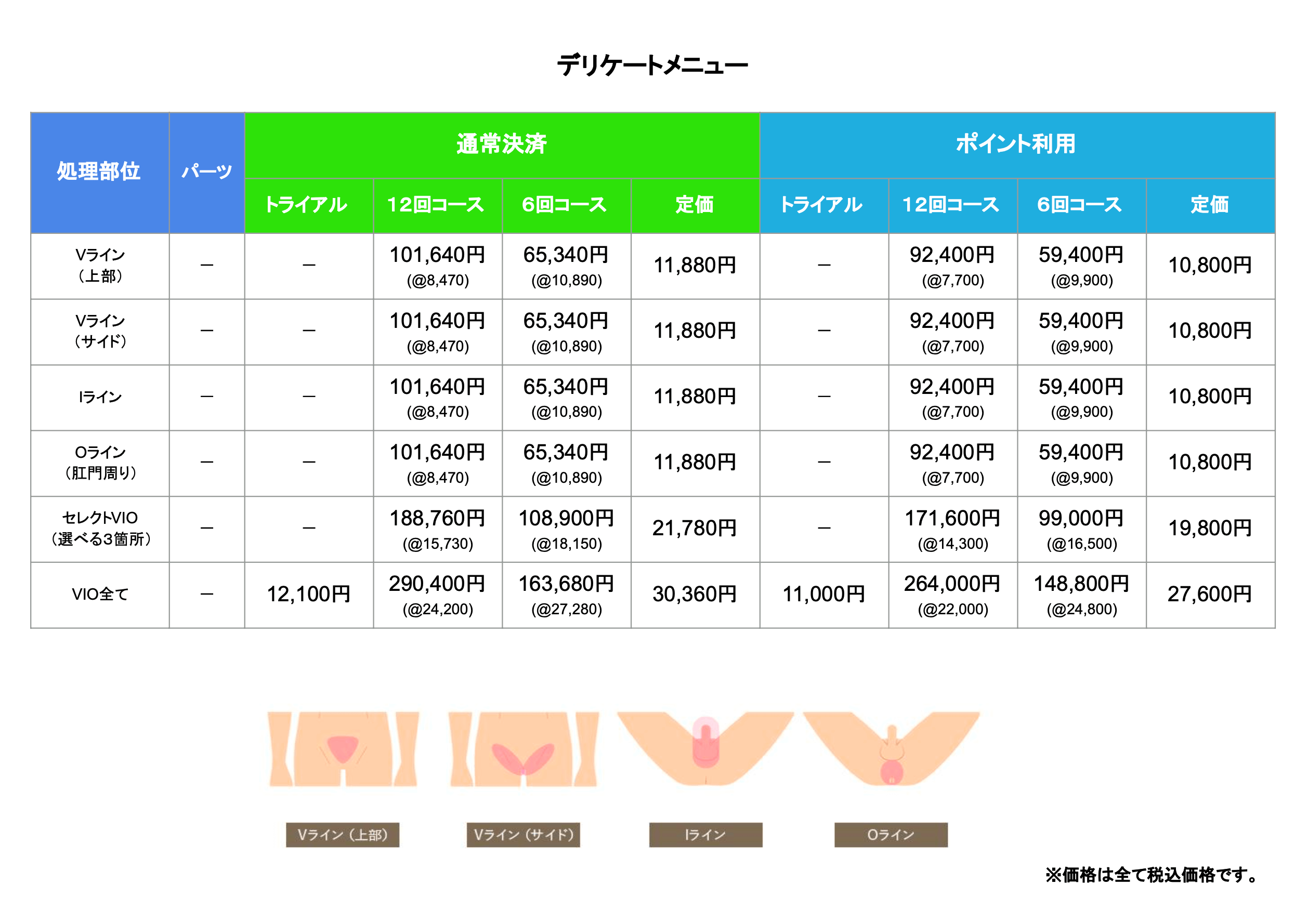 メンズ脱毛デリケートエリア