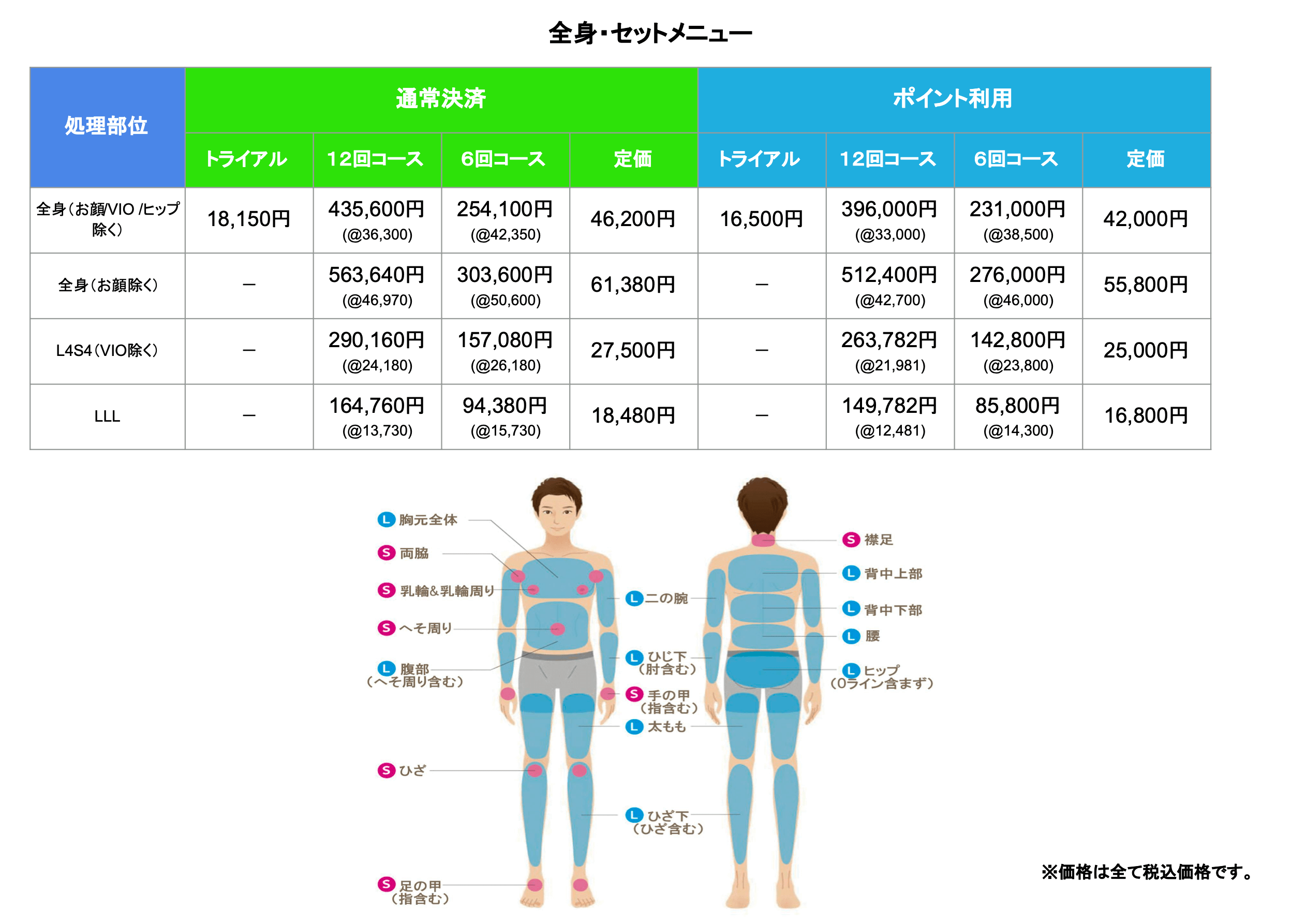 メンズ脱毛全身&セット