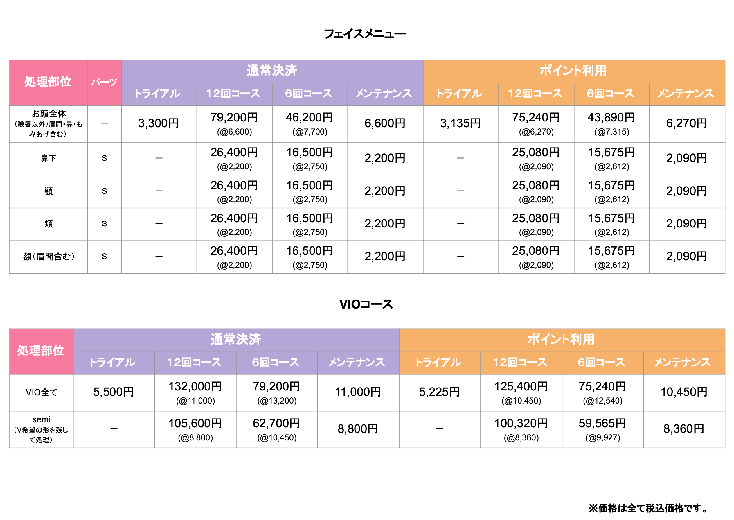 レディース脱毛フェイス