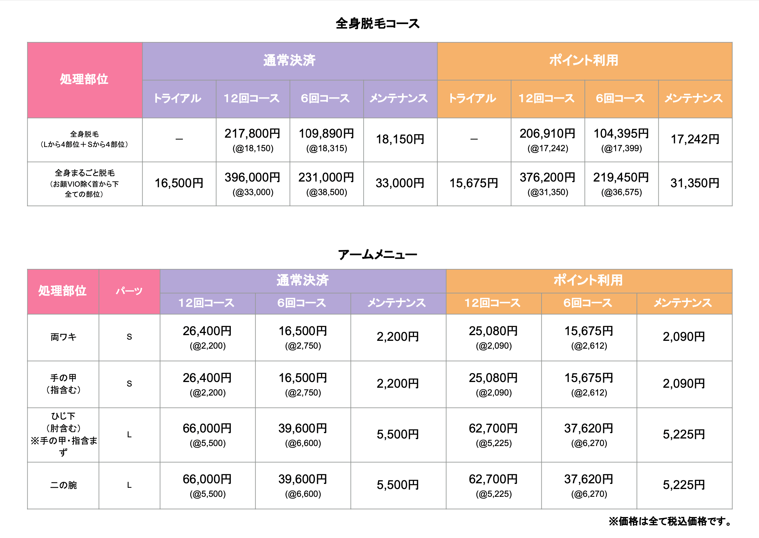 レディース脱毛全身&腕