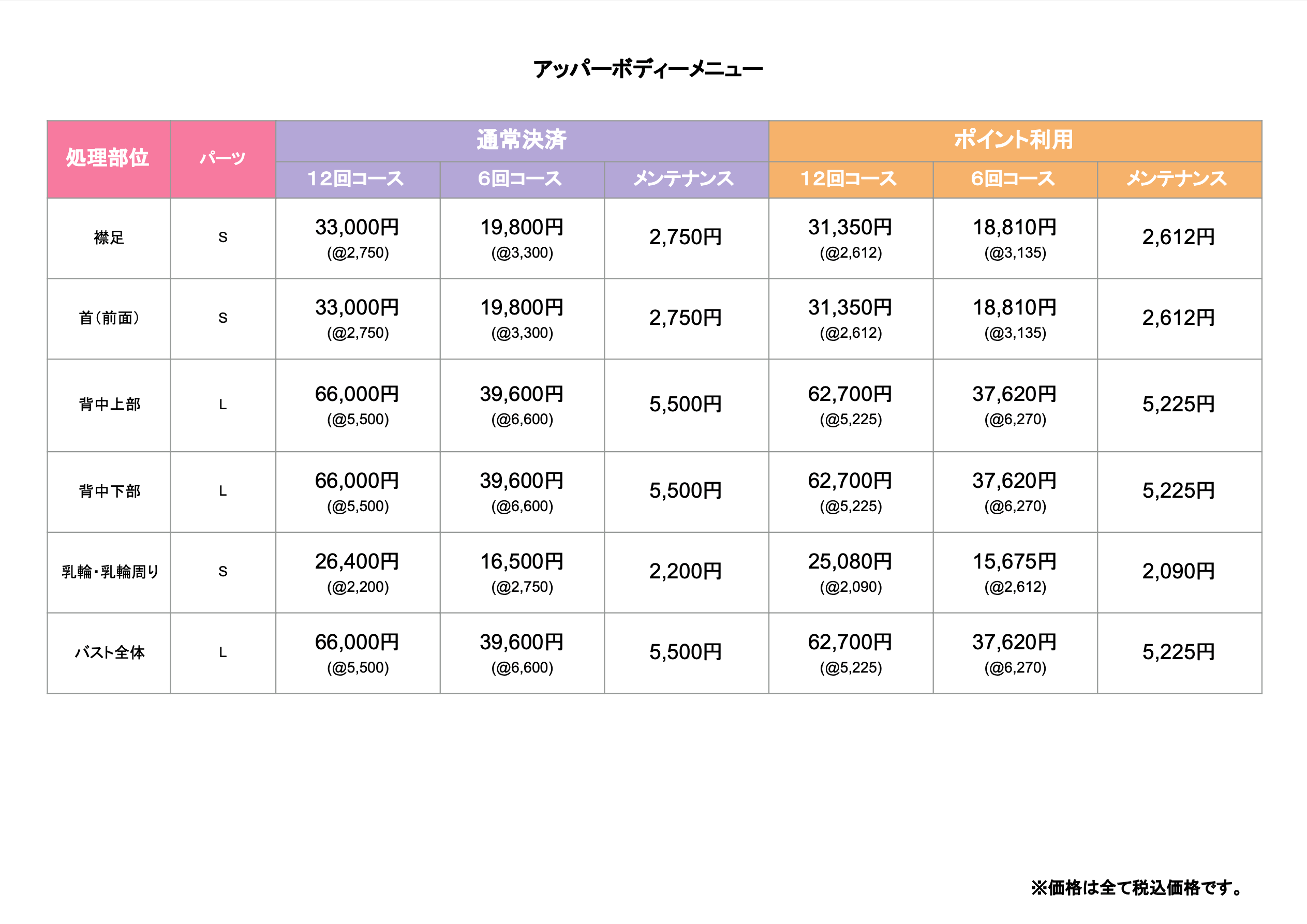 レディース脱毛アッパーボディ