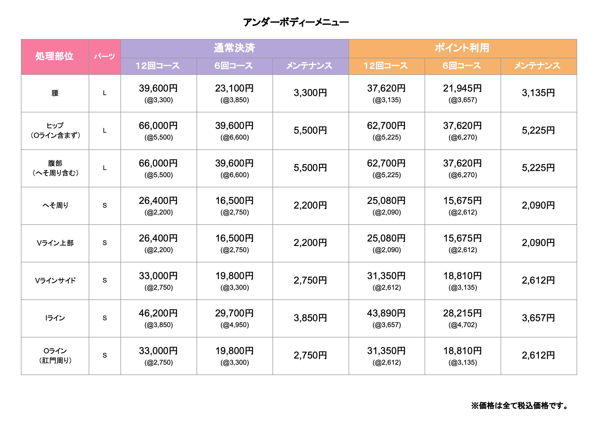 レディース脱毛アンダーボディ