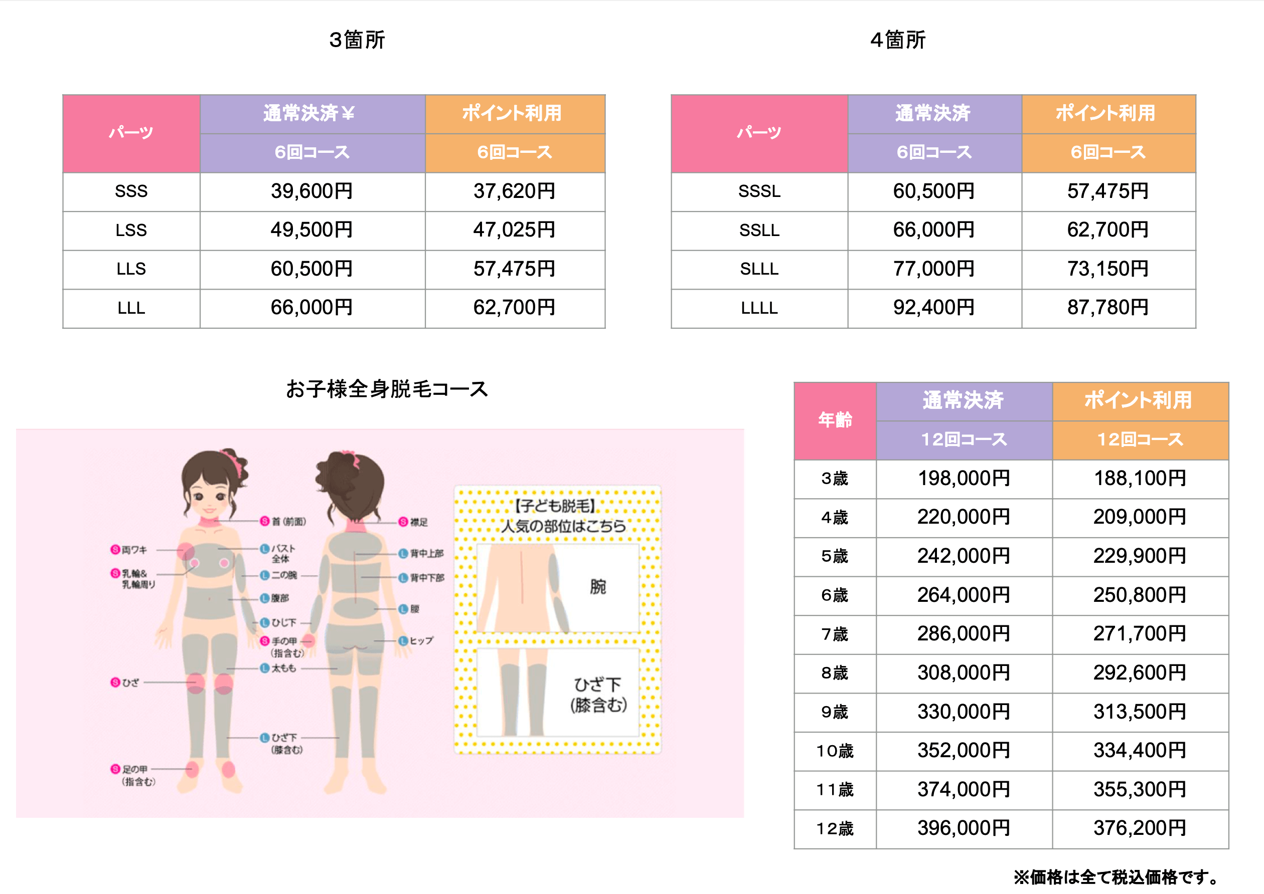 レディース脱毛お子様